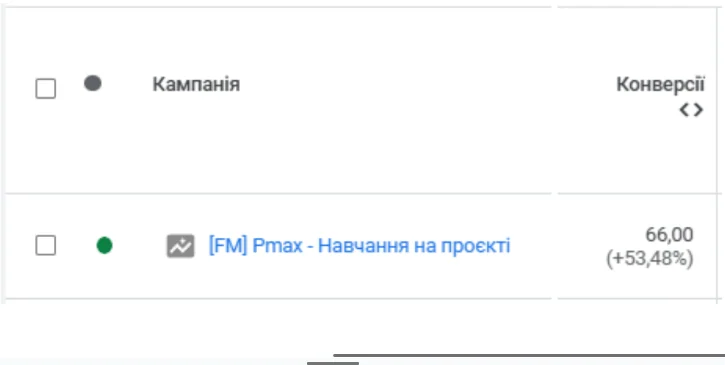 Матеріал до кейсу Google ADS: Курси програмування “FoxmindEd”