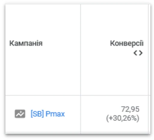 Матеріал до кейсу Google ADS: Компанія “Starlinebus”