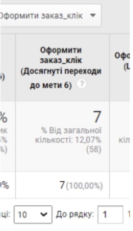 Оформить заказ = 7
