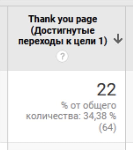 Материал для кейса Кейс Kleynod: Google Ads для продажи наручных часов
