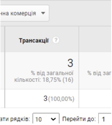 Транзакції