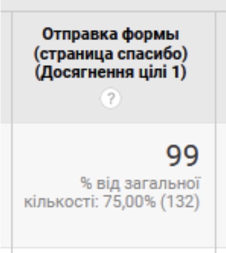 Матеріал до кейсу Кейс Aeroc / Продаж газоблоку / Київ / Google Ads / РРС