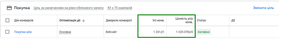 Матеріал до кейсу Google ADS: Інтернет-магазин будівельних товарів “СантехЄнот”