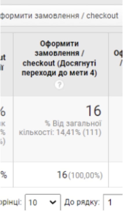Материал для кейса Кейс Milange: Google Ads для продажи брендовых купальников