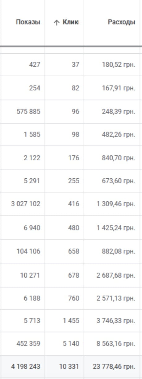 Материал для кейса Кейс Kleynod: Google Ads для продажи наручных часов