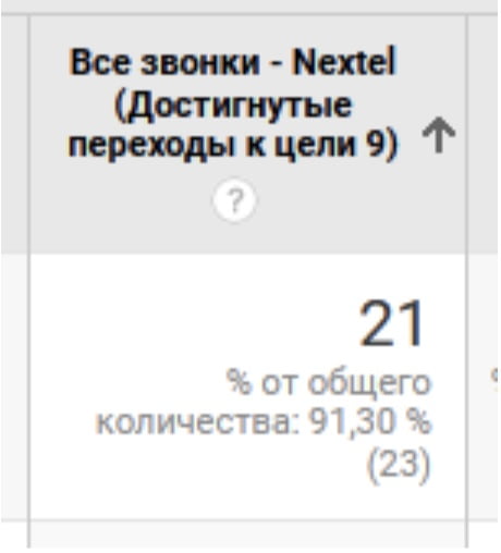 Материал для кейса Кейс Kleynod: Google Ads для продажи наручных часов