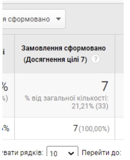 Замовлення сформовано
