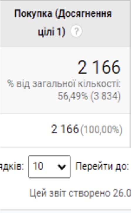 Покупка