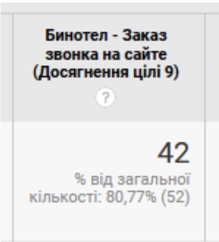 Матеріал до кейсу Кейс Aeroc / Продаж газоблоку / Київ / Google Ads / РРС