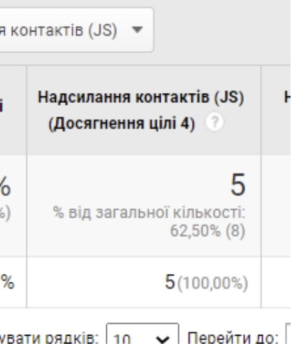 Матеріал до кейсу Кейс Taynik / Продаж сейфів / Україна / Google Ads / РРС