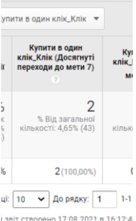 Клик купить в один клик = 2